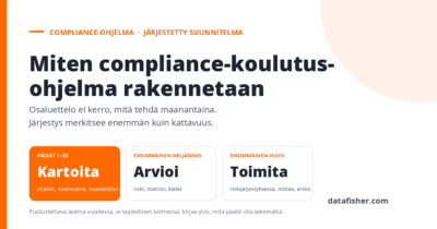 Miten compliance-koulutusohjelma rakennetaan ja pyöritetään